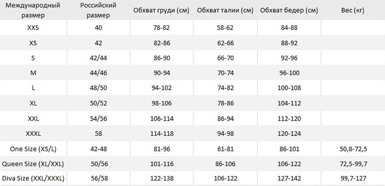 Таблица размеров OnOna.ru